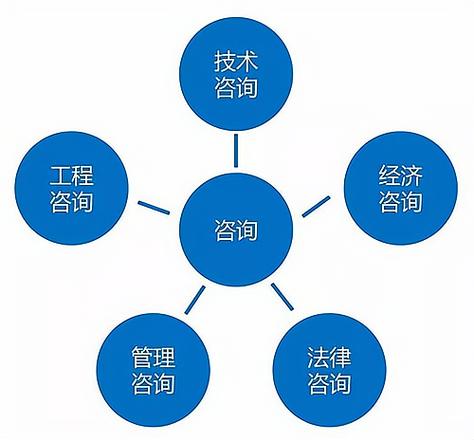 开信息咨询公司需要什么条件？满足这几个关键即可